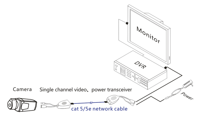 power transceiver